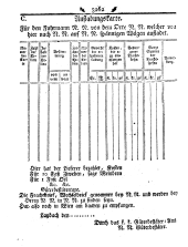 Wiener Zeitung 17911221 Seite: 14