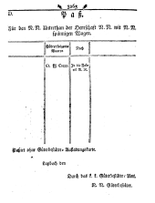 Wiener Zeitung 17911221 Seite: 15