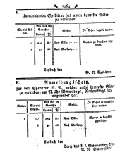 Wiener Zeitung 17911221 Seite: 16