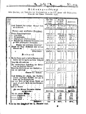 Wiener Zeitung 17911221 Seite: 17