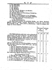 Wiener Zeitung 17920107 Seite: 38