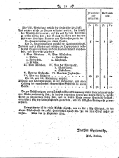 Wiener Zeitung 17920107 Seite: 40