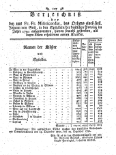 Wiener Zeitung 17920111 Seite: 35