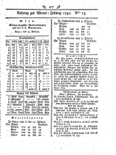 Wiener Zeitung 17920215 Seite: 11