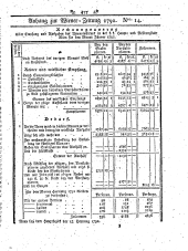 Wiener Zeitung 17920218 Seite: 9