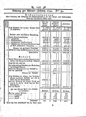 Wiener Zeitung 17920421 Seite: 9