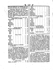 Wiener Zeitung 17921103 Seite: 14