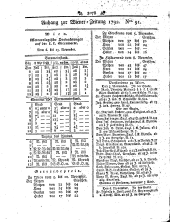 Wiener Zeitung 17921114 Seite: 10