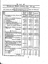 Wiener Zeitung 17921121 Seite: 9