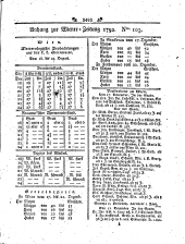 Wiener Zeitung 17921226 Seite: 9
