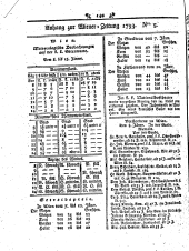 Wiener Zeitung 17930116 Seite: 12