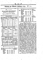 Wiener Zeitung 17930206 Seite: 13