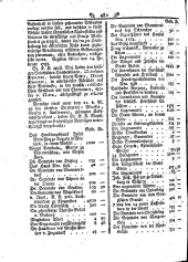 Wiener Zeitung 17930223 Seite: 2