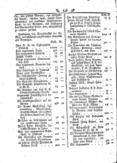 Wiener Zeitung 17930302 Seite: 2