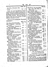 Wiener Zeitung 17930306 Seite: 4