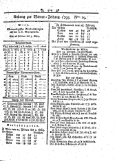 Wiener Zeitung 17930306 Seite: 13