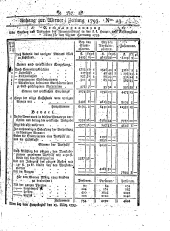 Wiener Zeitung 17930320 Seite: 11