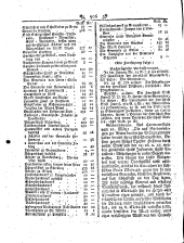 Wiener Zeitung 17930403 Seite: 6