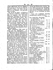 Wiener Zeitung 17930410 Seite: 2