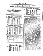 Wiener Zeitung 17930410 Seite: 16