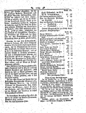 Wiener Zeitung 17930413 Seite: 9