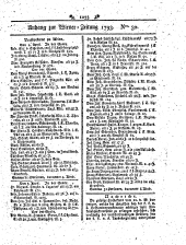 Wiener Zeitung 17930413 Seite: 13