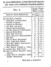 Wiener Zeitung 17930413 Seite: 53