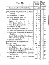 Wiener Zeitung 17930413 Seite: 54