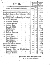 Wiener Zeitung 17930413 Seite: 55