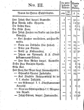 Wiener Zeitung 17930413 Seite: 56