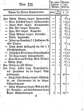 Wiener Zeitung 17930413 Seite: 57