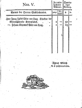 Wiener Zeitung 17930413 Seite: 63