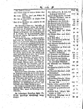 Wiener Zeitung 17930417 Seite: 2