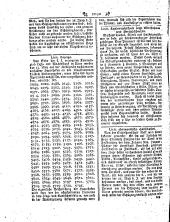 Wiener Zeitung 17930417 Seite: 32