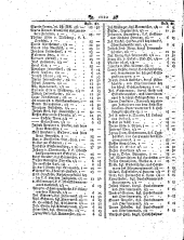 Wiener Zeitung 17930420 Seite: 6