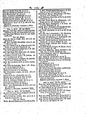 Wiener Zeitung 17930424 Seite: 15