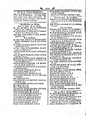 Wiener Zeitung 17930427 Seite: 12