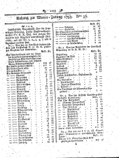 Wiener Zeitung 17930504 Seite: 9