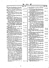 Wiener Zeitung 17930601 Seite: 12