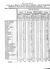 Wiener Zeitung 17930615 Seite: 46