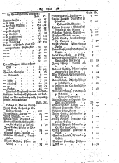Wiener Zeitung 17930706 Seite: 15