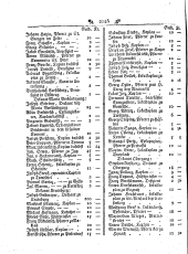 Wiener Zeitung 17930710 Seite: 10