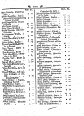 Wiener Zeitung 17930710 Seite: 13