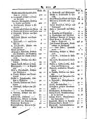 Wiener Zeitung 17930717 Seite: 14