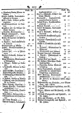 Wiener Zeitung 17930717 Seite: 15