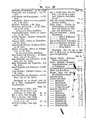 Wiener Zeitung 17930717 Seite: 16