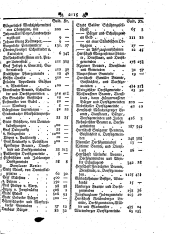 Wiener Zeitung 17930717 Seite: 19