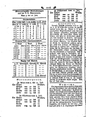 Wiener Zeitung 17930717 Seite: 22
