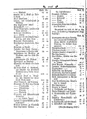 Wiener Zeitung 17930720 Seite: 16
