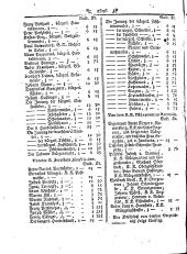 Wiener Zeitung 17931002 Seite: 12